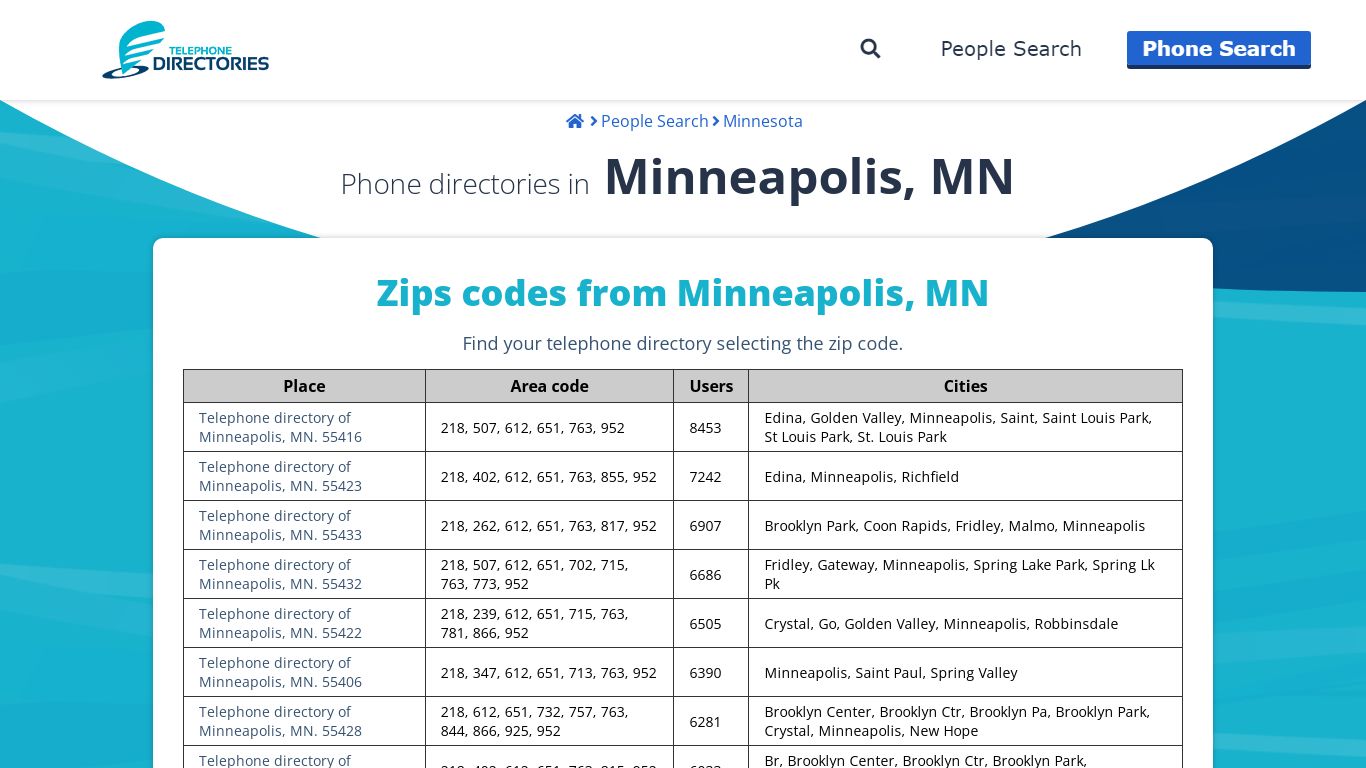 Phone directories in Minneapolis, MN | Telephone Directories